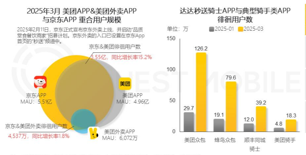 京东 Q1：国补余温尚存，即时零售点火