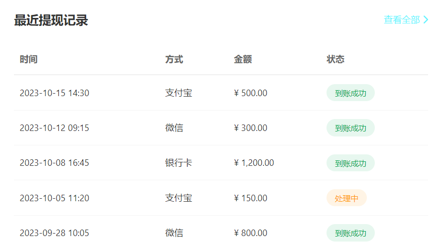 桃多多额度如何提现出来？2026年最新精选十六个方法全攻略